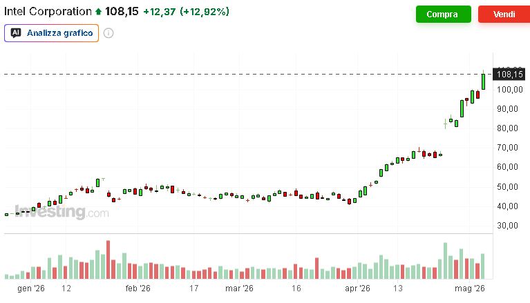 grafico intel