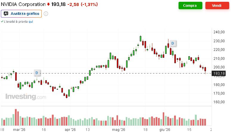 grafico nvidia