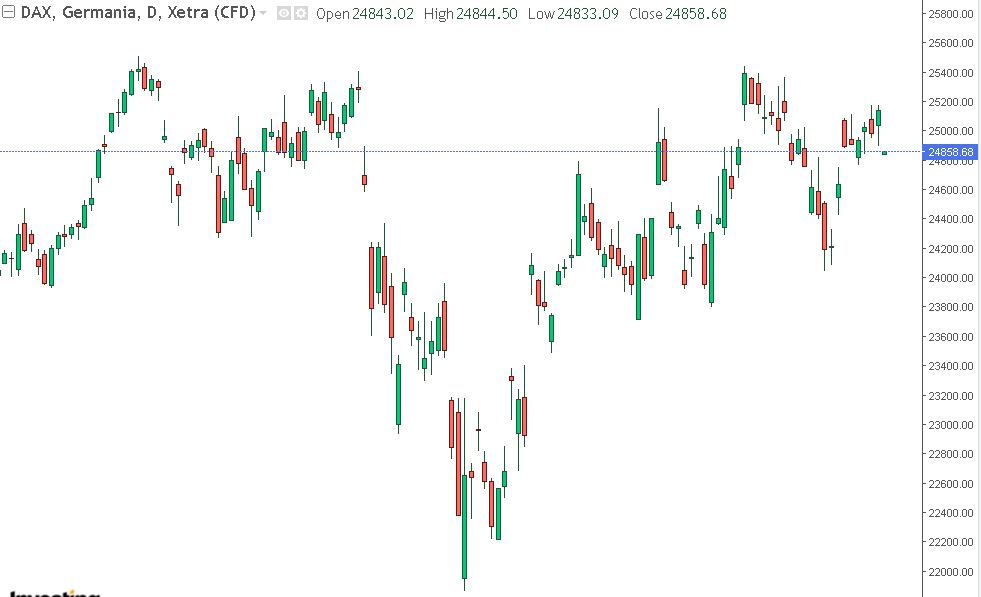 analisi grafico dax
